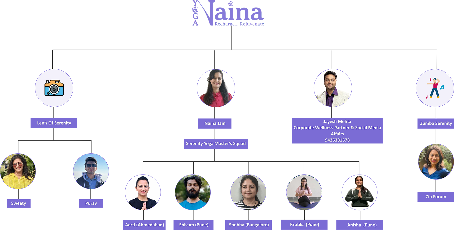 Naina's Serenity Squad